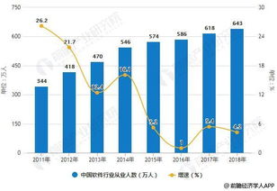 2018年中國軟件行業(yè)分析 運(yùn)行態(tài)勢良好，新興業(yè)態(tài)成增長新動能